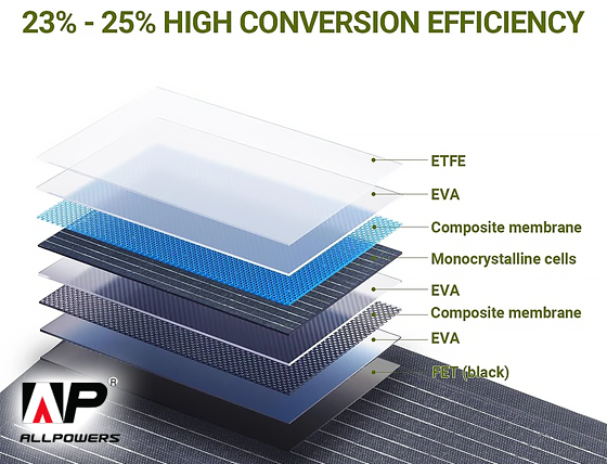 Allpowers: SF200 Flexible Solar Panel 200W